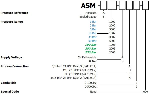 ASM-Mini-Part-Number-Configurator