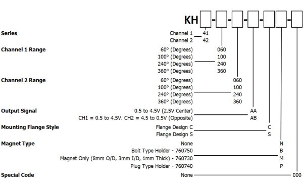 KH41-42-Shaftless-Part-Number-Configurator