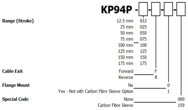 KP94P-Miniature-Part-Number-Configurator